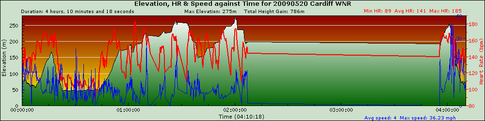 graph